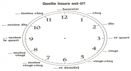 jeu éducatif Apprendre à lire l'heure SE