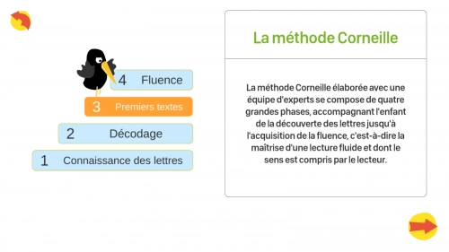 jeu éducatif Corneille : apprendre à  lire