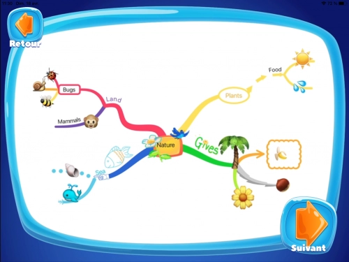 jeu éducatif iMindMap Kids