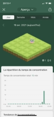 jeu éducatif Forest - Restez Concentrà