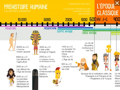 jeu éducatif Histoire pour Enfants 